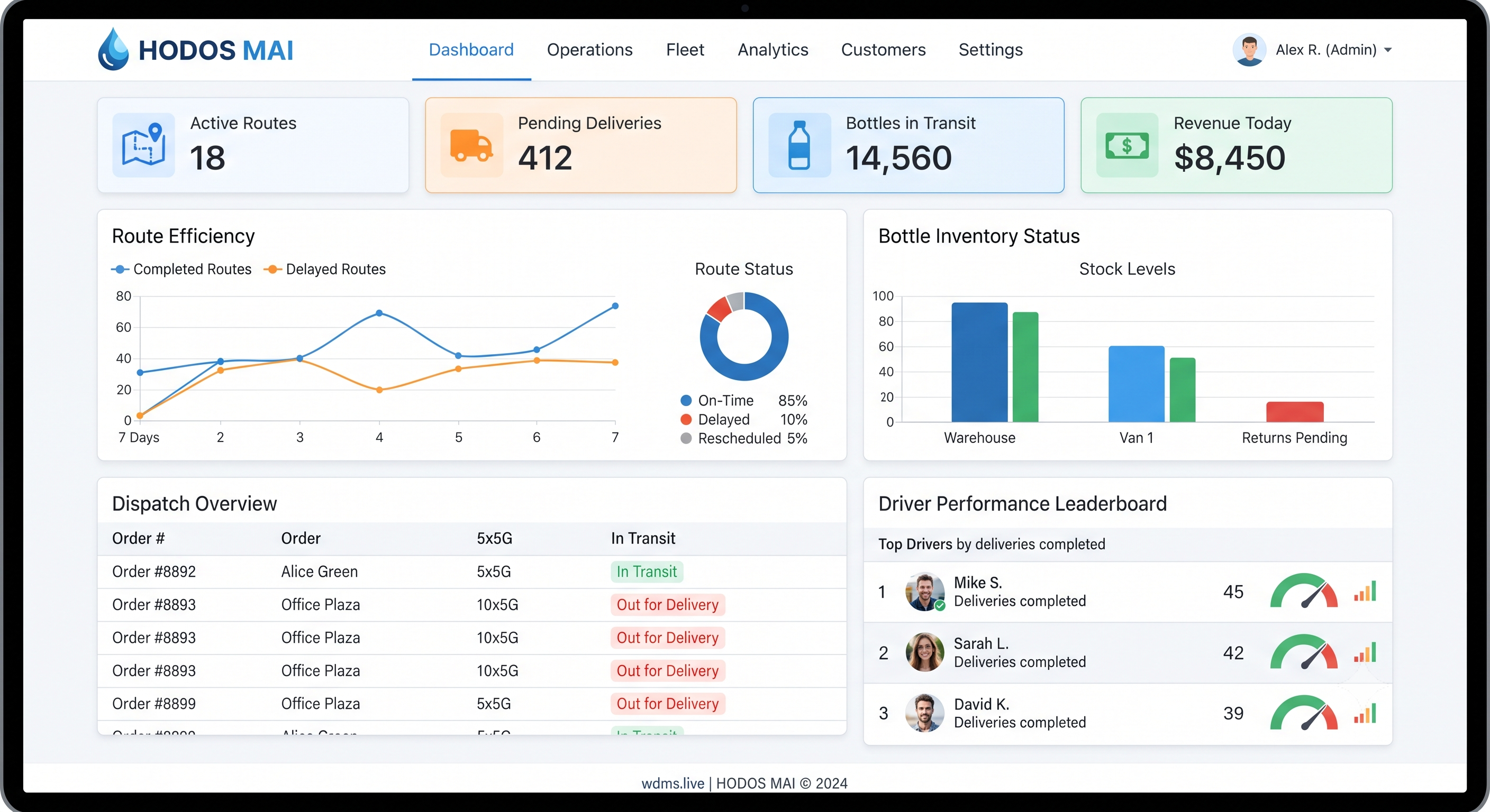 SmartBip Enterprise Control Dashboard